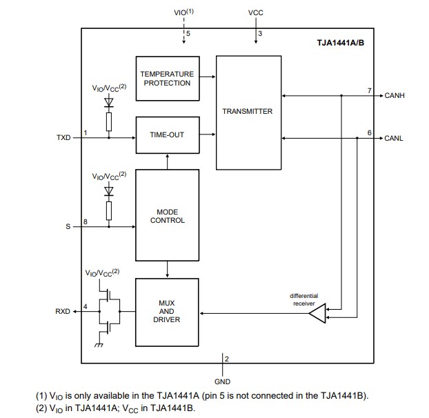 Block Diagram - NXP Semiconductors TJA144x Automotive CAN FD Transceivers