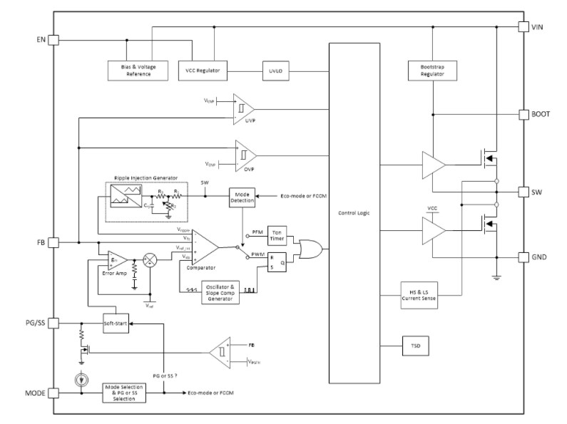 Block Diagram - Texas Instruments TPS562211 2A Synchronous Buck Converter