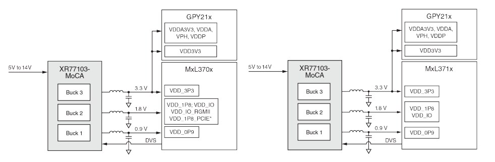 Block Diagram - MaxLinear XR77103-MoCA Triple-Output PMIC
