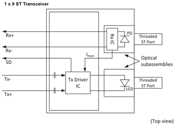 Block Diagram - Broadcom AFBR-58x3xxZ 125MBd Fast Ethernet Transceivers