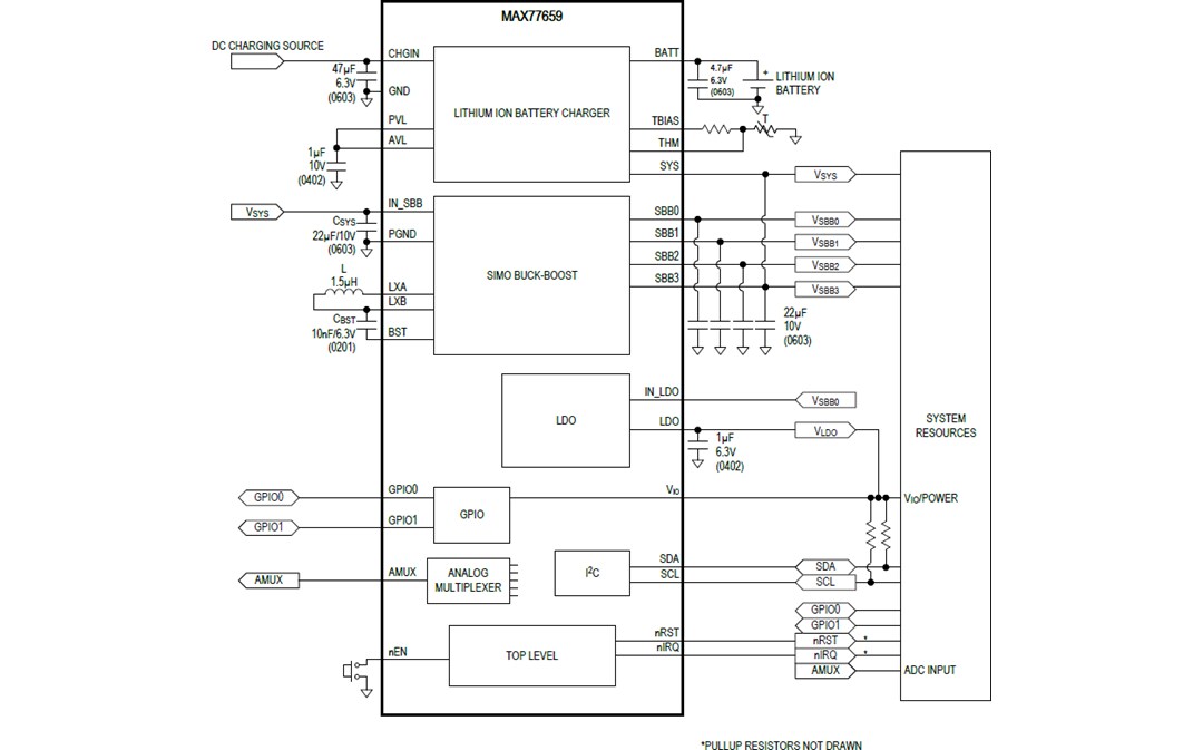 Analog Devices / Maxim Integrated MAX77659 SIMO Power Management IC (PMIC)