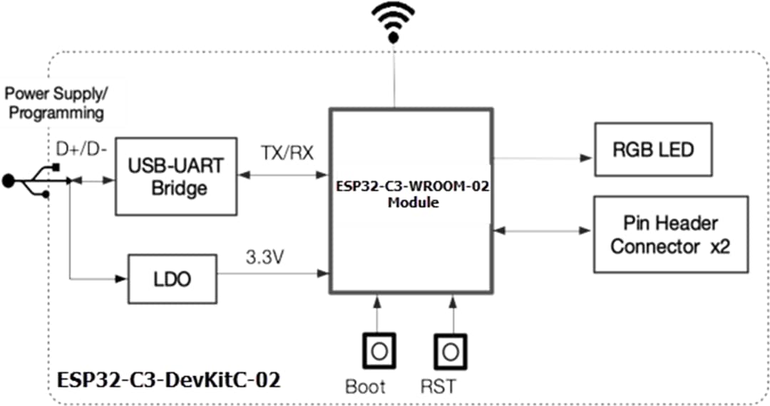 Block Diagram - Espressif Systems ESP32-C3-DevKitC-02 Development Boards