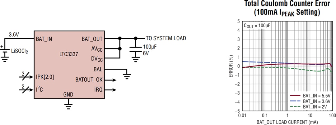 Application Circuit Diagram - Analog Devices Inc. LTC3337 Primary Battery State of Health Monitor