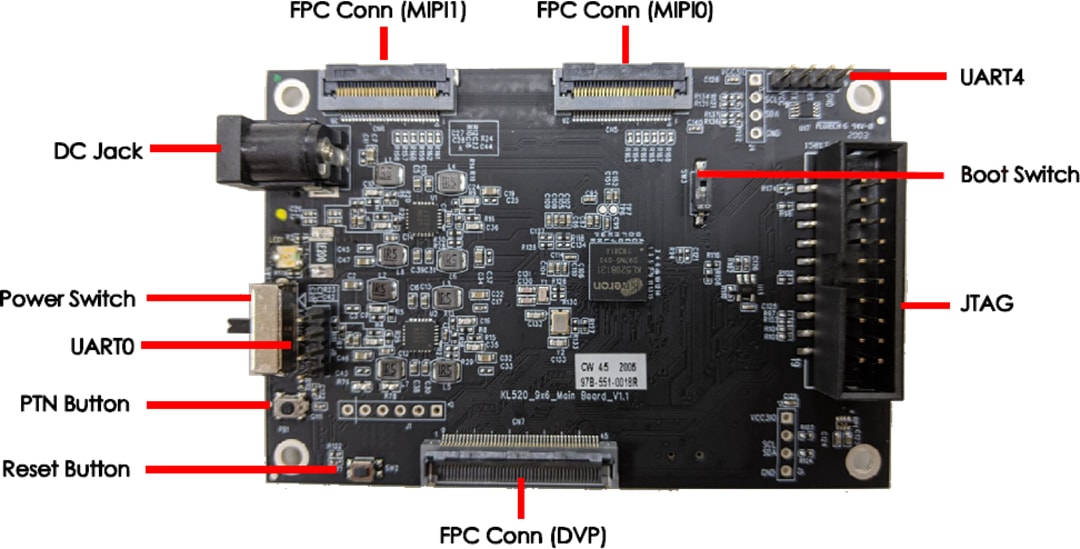 Kneron KL520 AI SoC Development Kit