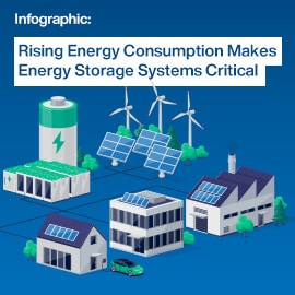 Infographic - Amphenol Communications Solutions FlexLock™ FPC-to-Board & Flex-to-Wire Connectors
