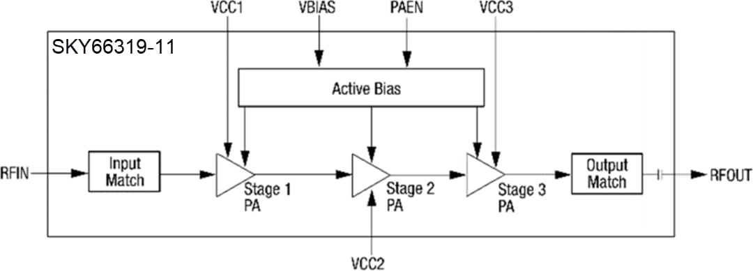 Block Diagram - Skyworks Solutions Inc. SKY66319-11 High-Efficiency Power Amplifier