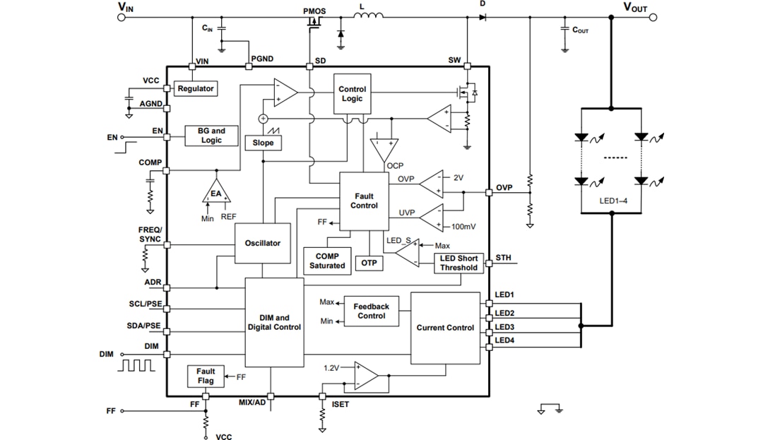 Block Diagram - Monolithic Power Systems (MPS) MPQ3364-AEC1 Four-Channel WLED Driver