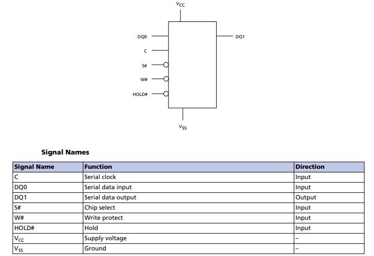 Alliance Memory M25Px Serial Flash Embedded Memory Devices
