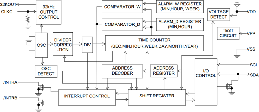 Block Diagram - Nisshinbo R2025 I2C-Bus Real-Time Clock Module