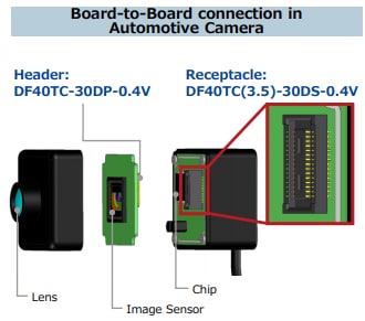 Application Circuit Diagram - Hirose Electric DF40T Automotive Board-to-FPC Connectors