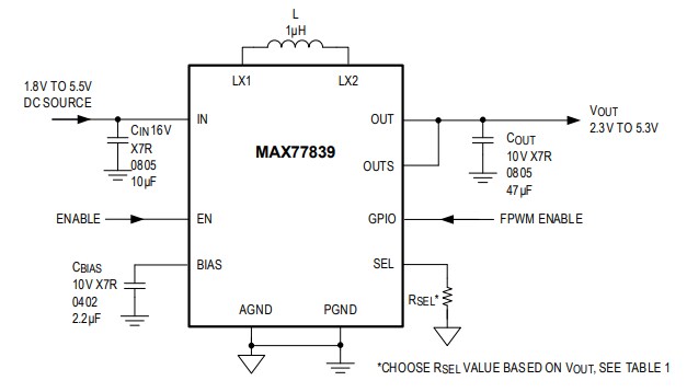 Block Diagram - Analog Devices / Maxim Integrated MAX77839 Evaluation Kits