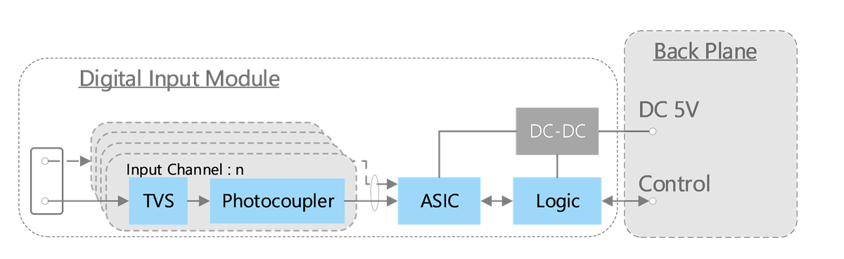 Toshiba Programmable Logic Controller (PLC) Solution