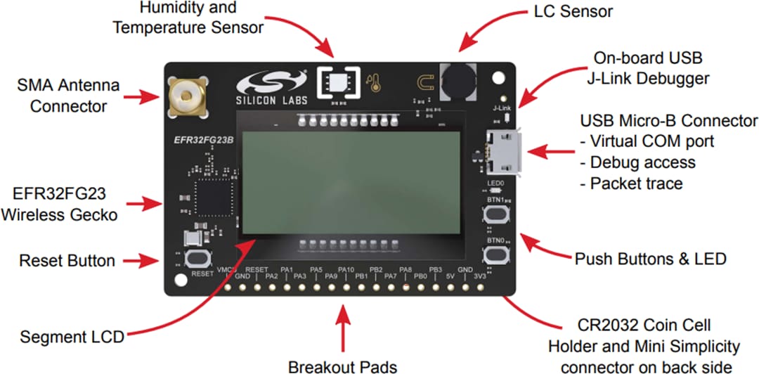 Silicon Labs FG23 868MHz to 915MHz +14 dBm Development Kit