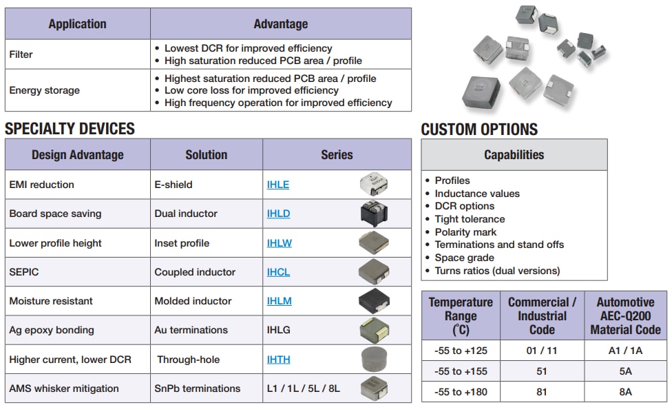 Vishay Power Inductors