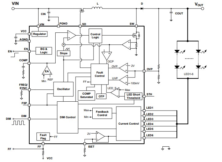 Block Diagram - Monolithic Power Systems (MPS) MPQ7220-AEC1 LED Lighting Drivers