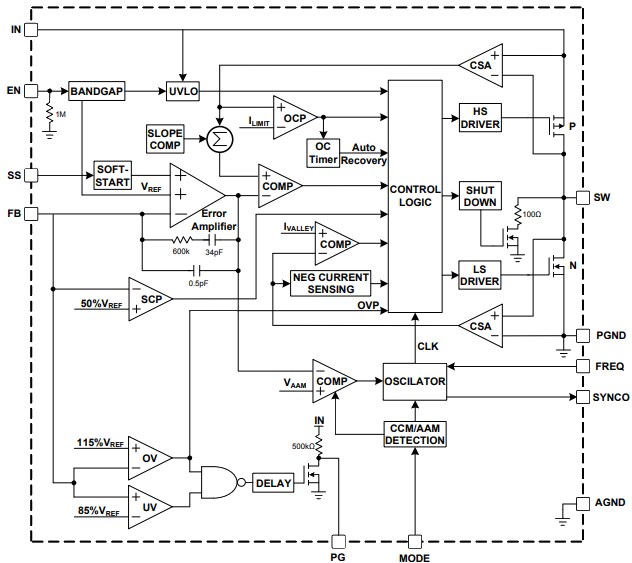 Block Diagram - Monolithic Power Systems (MPS) MPQ2167 Step-Down Converters