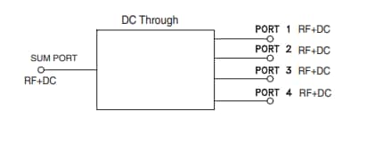 Mini-Circuits ZN4PD1 50Ω DC Pass Power Splitters/Combiners
