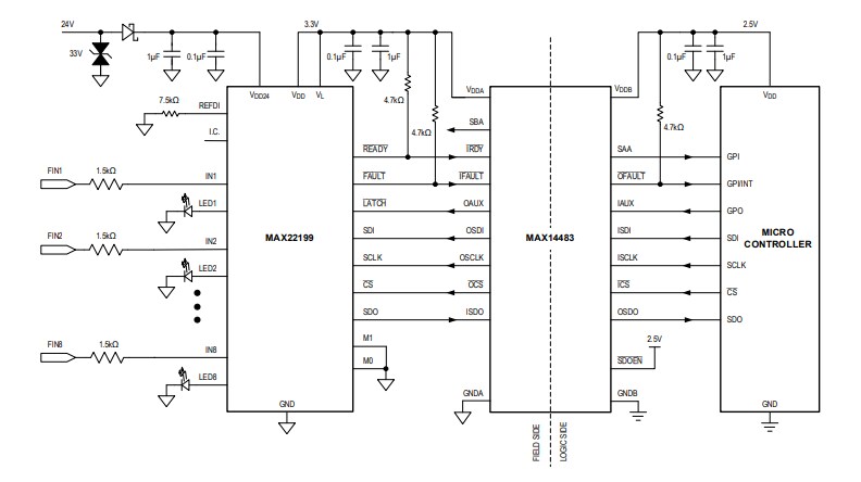Block Diagram - Analog Devices / Maxim Integrated MAX22199 Octal Industrial Digital Input