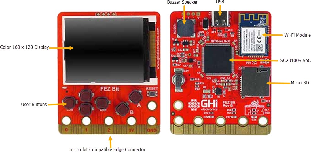 GHI Electronics SITCore Experimenter Kit (SCK-BITBP22-A)