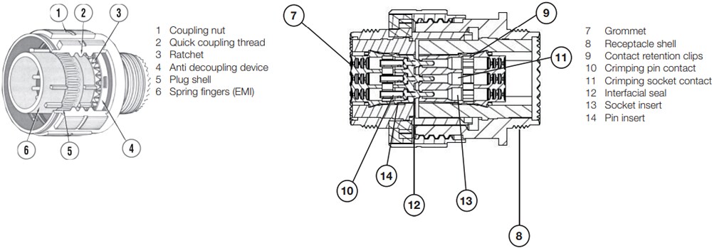 Mechanical Drawing - Amphenol Air LB Germany TV-SIM Modular Thread Coupling Connectors