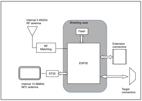 Block Diagram - IoTize TapNLink TnL-FIW10x (Wi-Fi, BLE, NFC) Module