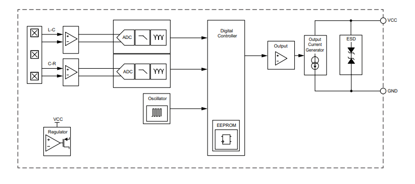 Block Diagram - Allegro MicroSystems A19302 Hall-Effect Sensor ICs
