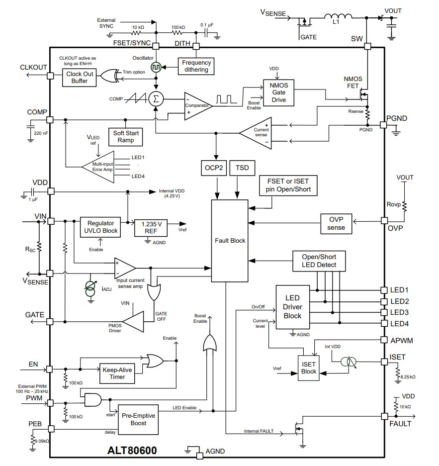 Block Diagram - Allegro MicroSystems ALT80600 Multi-Output LED Driver