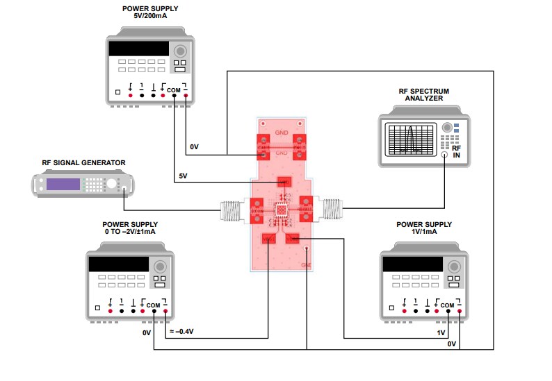 Analog Devices Inc. HMC1126-EVALZ Evaluation Board