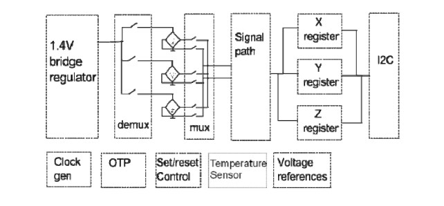 Block Diagram - MEMSIC MMC3630KJ ±30G 3-Axis Magnetic Sensor