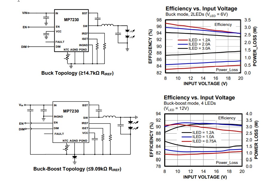 Application Circuit Diagram - Monolithic Power Systems (MPS) MP7230 Infrared LED Drivers