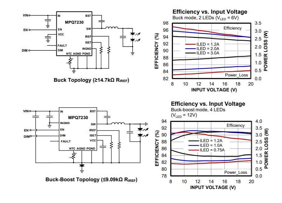 Application Circuit Diagram - Monolithic Power Systems (MPS) MPQ7230 Buck-Boost/Buck Automotive LED Drivers