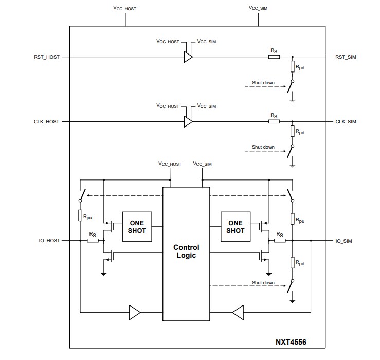Block Diagram - Nexperia NXT4556 SIM Card Interface Level Translator