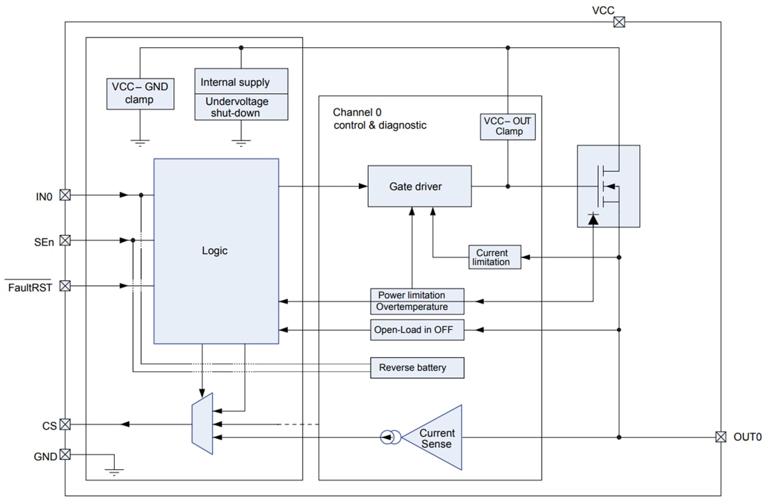 Block Diagram - STMicroelectronics VN9004AJ Single Channel High-Side Driver