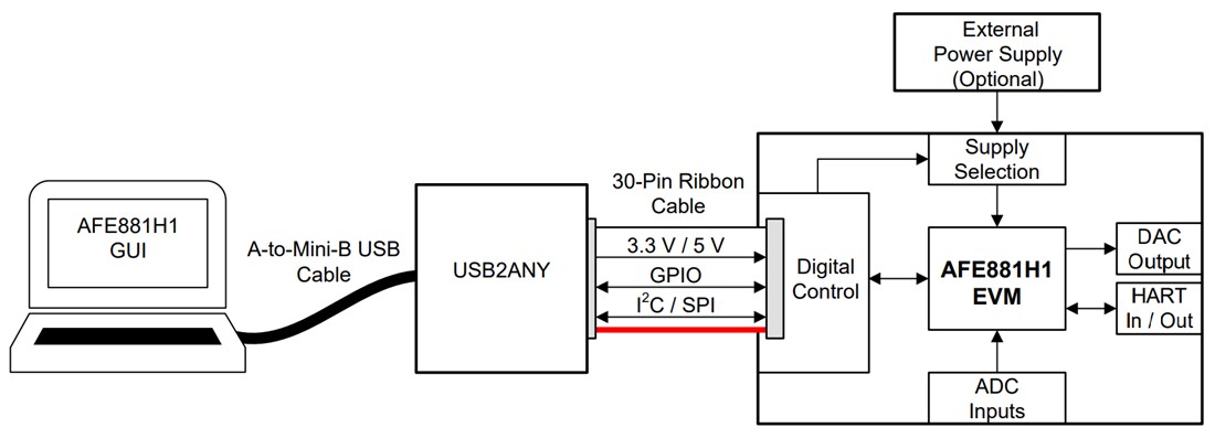 Mechanical Drawing - Texas Instruments AFE881H1EVM Evaluation Module (EVM)