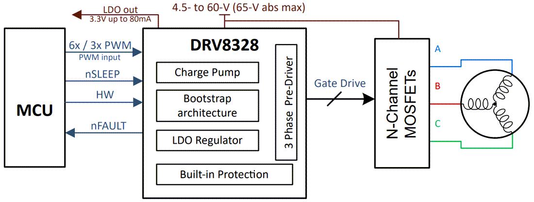 Schematic - Texas Instruments DRV8328 60V 3-Phase Gate Driver