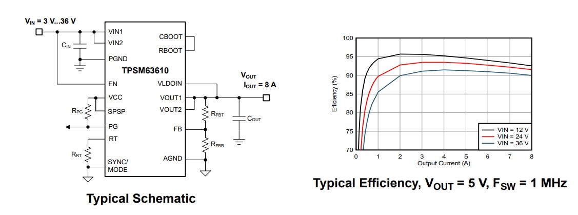 Schematic - Texas Instruments TPSM63610 Synchronous Buck DC/DC Power Module