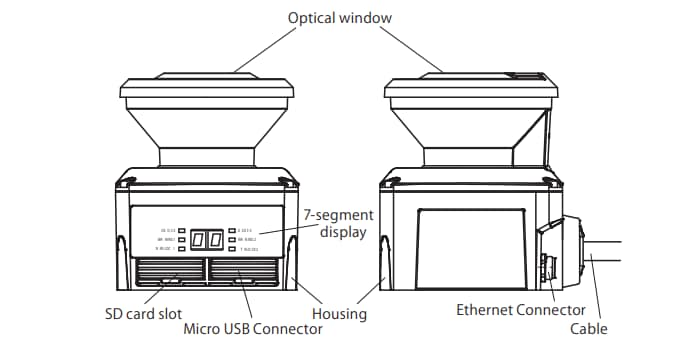 Block Diagram - IDEC SE2L Safety Laser Scanners