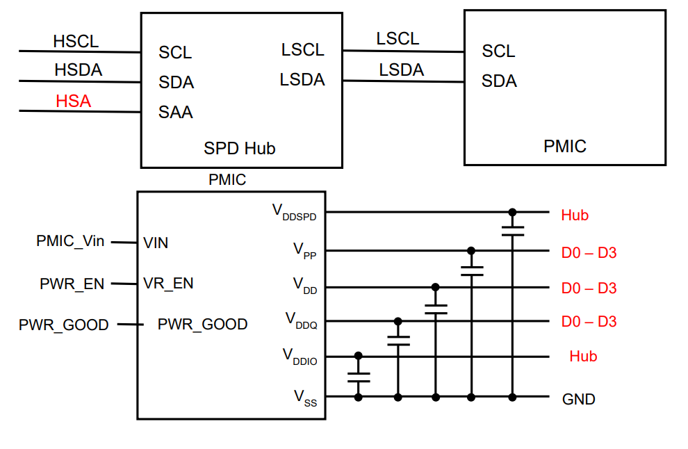 Block Diagram - Apacer Technology Inc. 8GB DDR5 SDRAM DIMMs