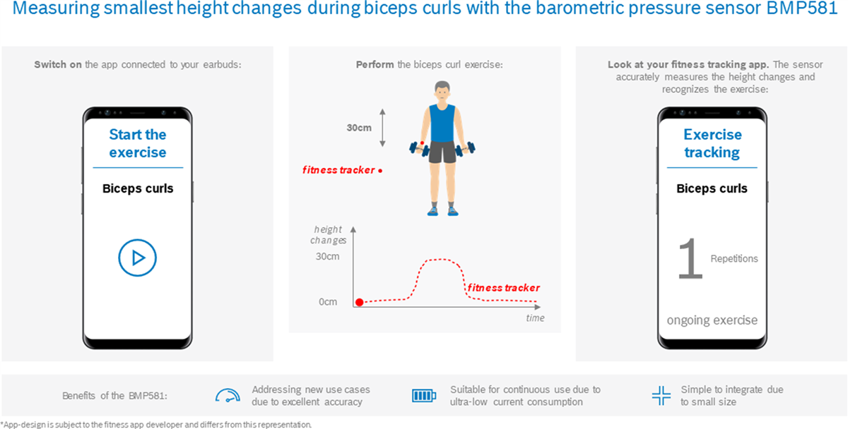Bosch BMP581 Barometric Pressure Sensor