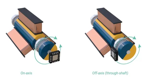 Melexis MLX90381 3D Magnetic Resolvers