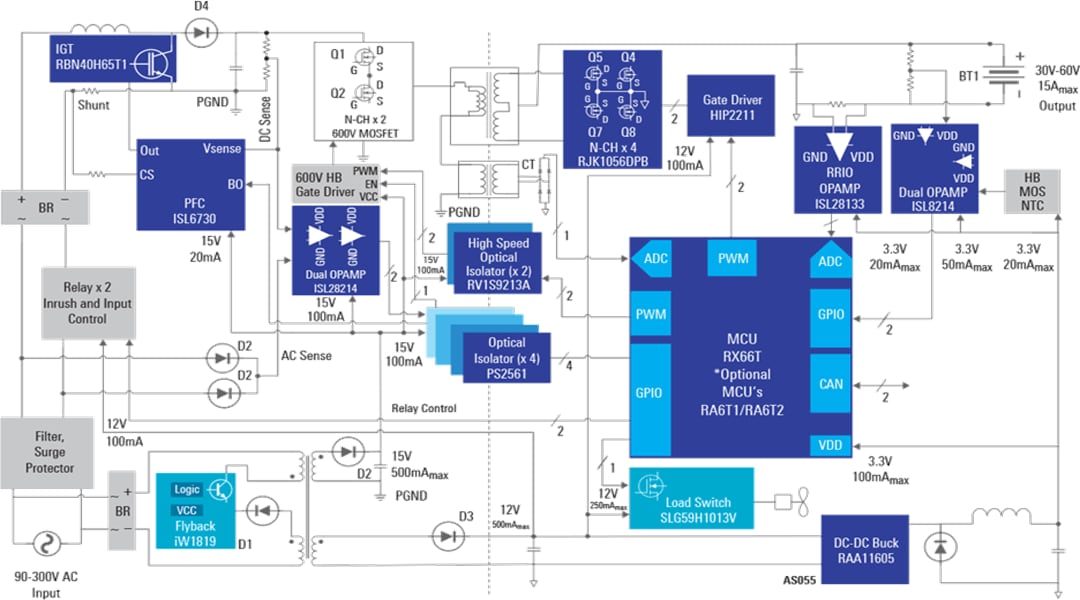 Block Diagram - Renesas Electronics 1kW Off-Board Electric Vehicle (EV) Charger