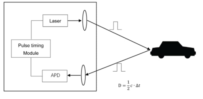 DFRobot TF02-i LiDAR Laser Range Sensor (40m)