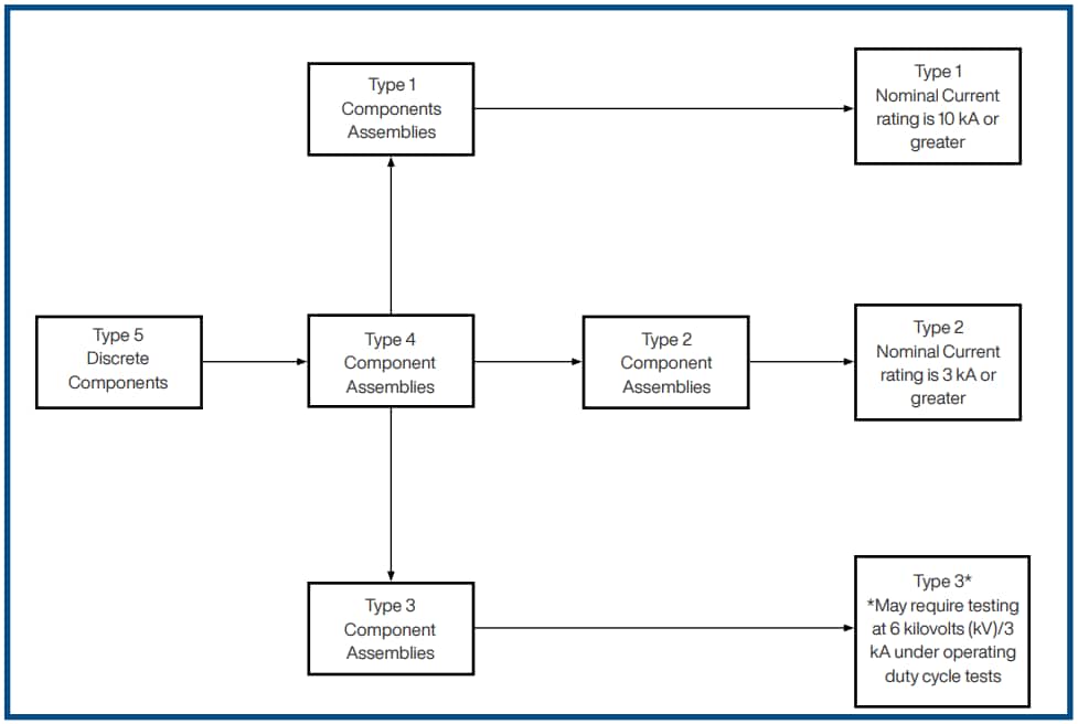 Bourns Circuit Protection Devices