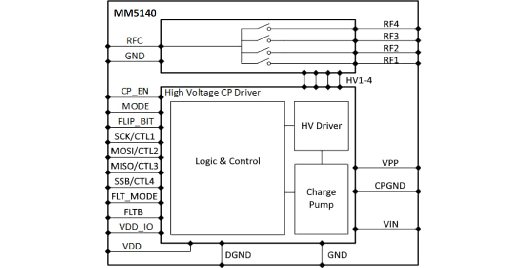 Block Diagram - Menlo Micro MM5140 DC to 8GHz High-Power SP4T RF Switch
