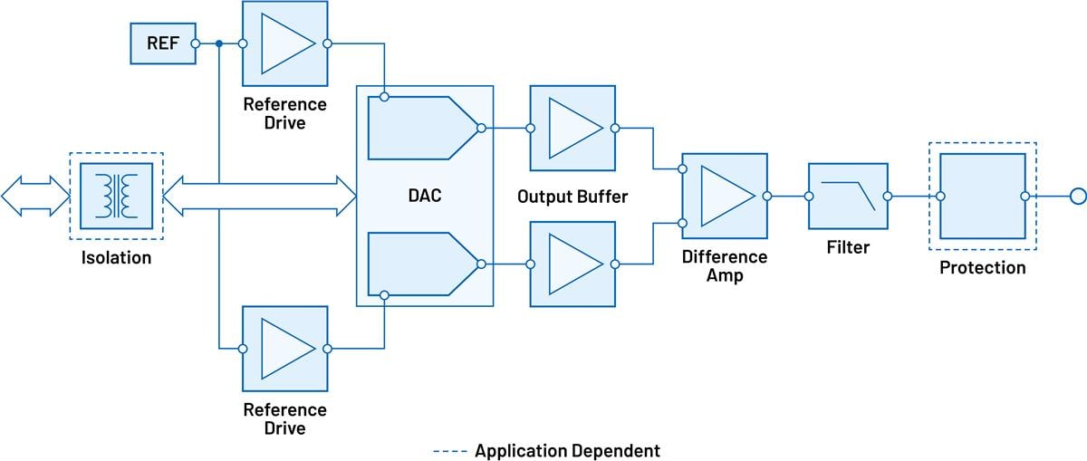 Analog Devices Inc. Sine Wave Voltage Generation