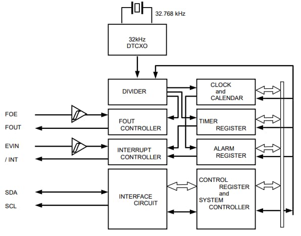 Epson Timing RX-8803LC Real-Time Clock Modules