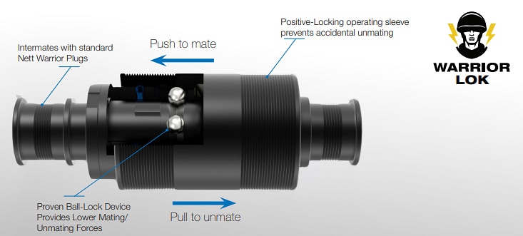 Amphenol Aerospace Warrior-Lok Push-Pull Connectors