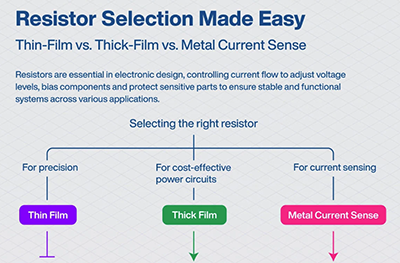Infographic - YAGEO PS Series Low TCR Current Sensor Resistors