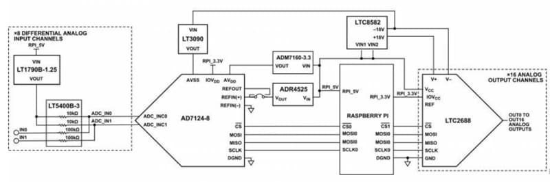 Analog Devices Inc. EVAL-CN0554-RPIZ Module