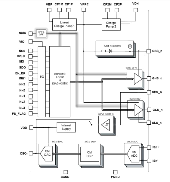 Block Diagram - STMicroelectronics L9908 Automotive 3-Phase Motor Gate Driver Units